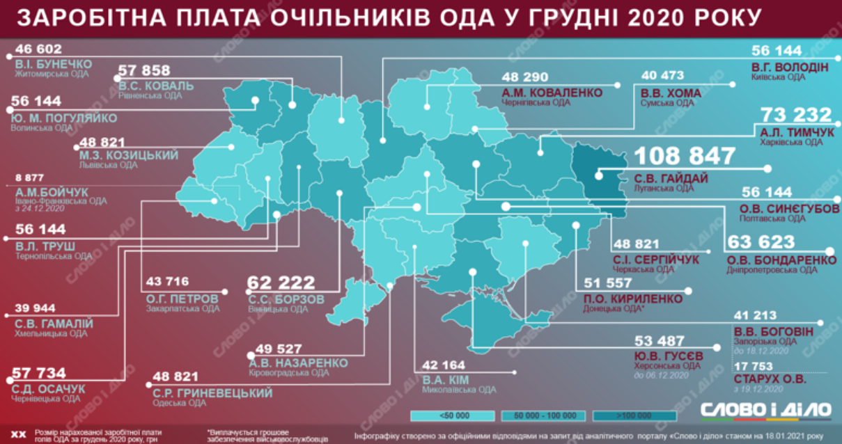 Сколько в декабре 2020 заработали главы ОГА
